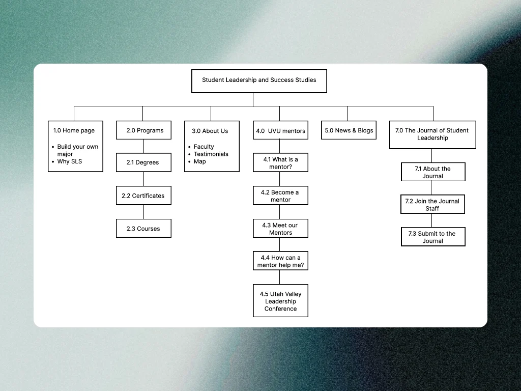 Site map